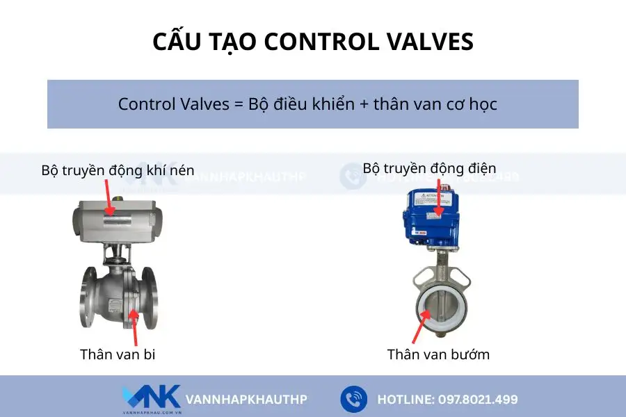 Cấu tạo chính của control Valves