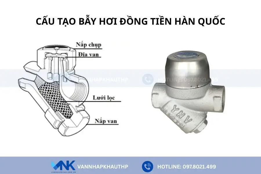 Các bộ phận chính của bẫy hơi đồng tiền Hàn Quốc