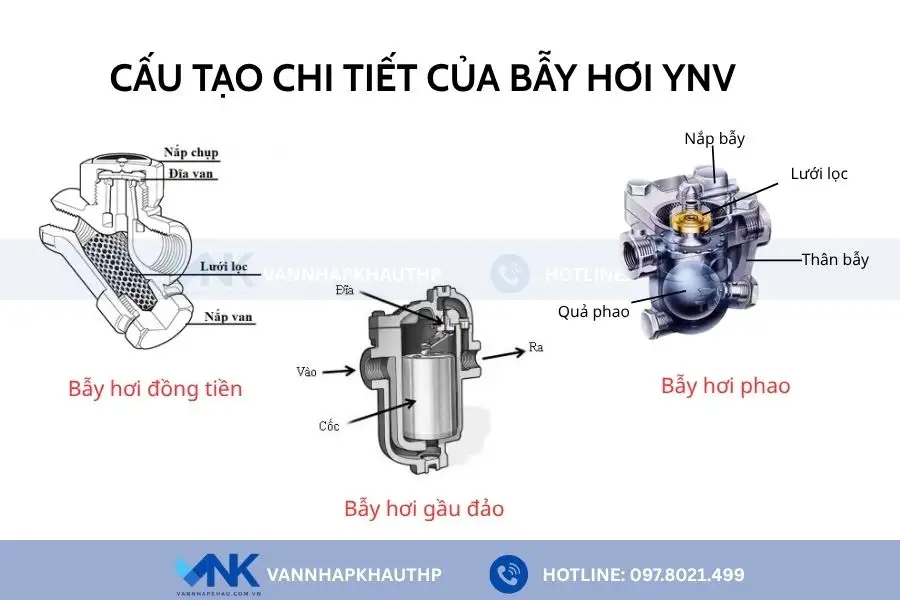 Cấu tạo chi tiết các loại bẫy hơi YNV