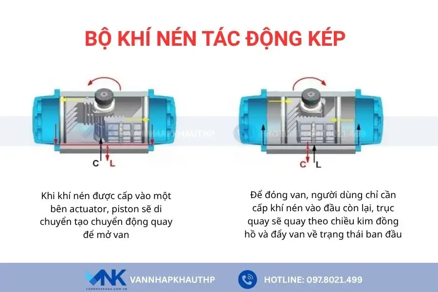 Cách hoạt động của bộ khí nén Đài Loan tác động kép