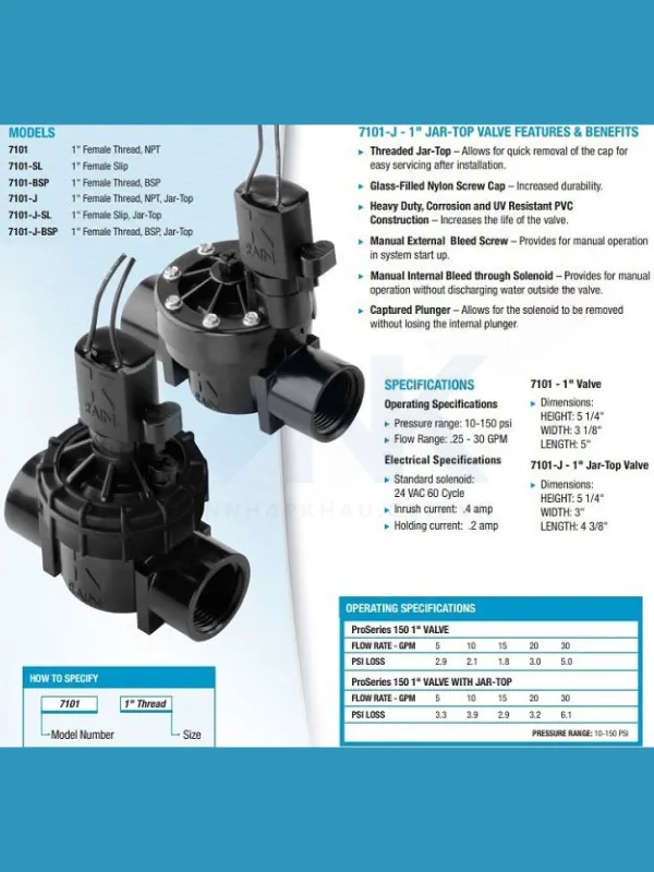 Catalog van điện từ bằng nhựa