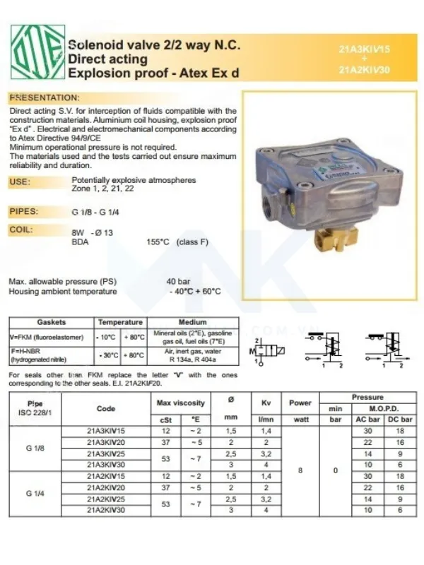 Catalog van điện từ chống cháy nổ
