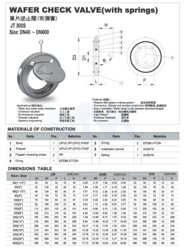 Catalog van một chiều cửa lật