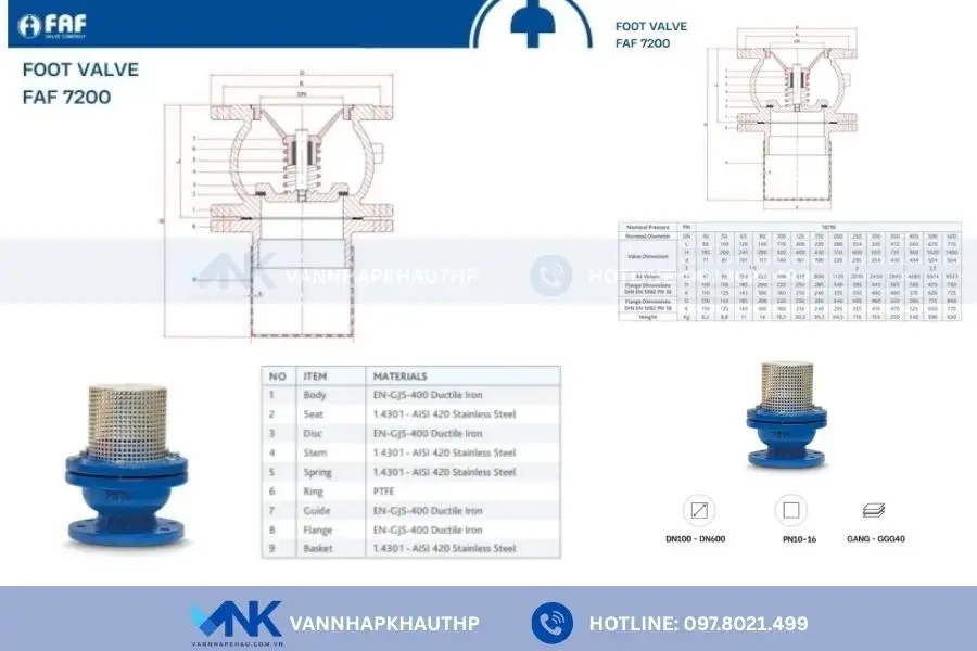Catalog rọ bơm gang FAF 7200