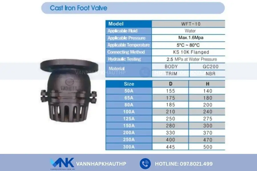 Catalogue rọ bơm gang đến từ thương hiệu Wonil Hàn Quốc