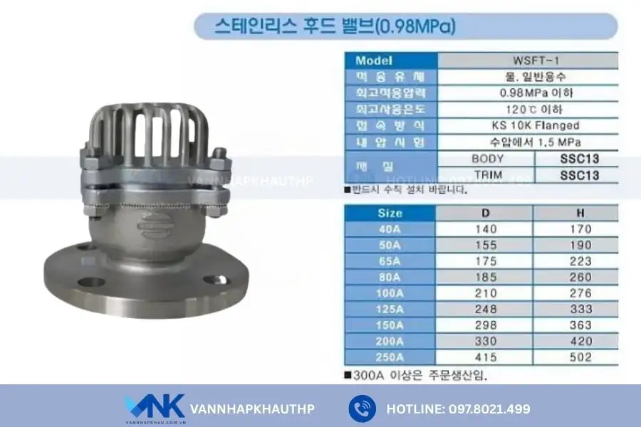 Catalogue rọ bơm Wonil chất liệu inox