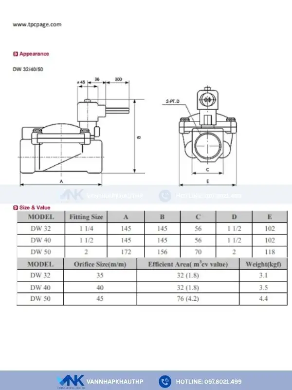 Catalogue van điện từ TPC model DW