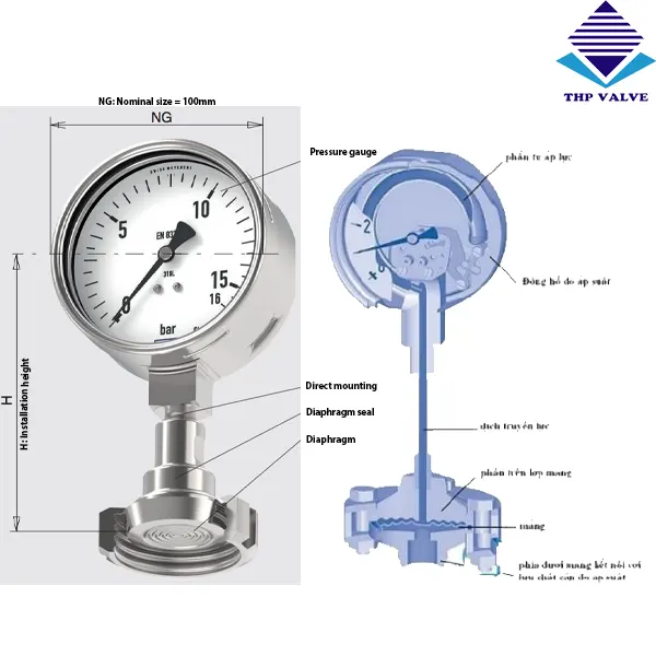 đồng hồ đo áp suất dạng màng