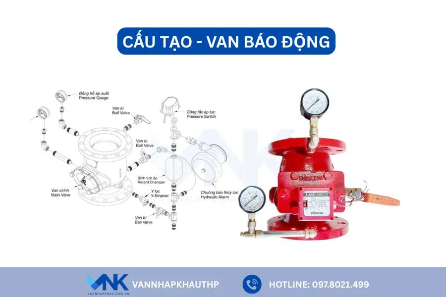 Cấu tạo van chữa cháy