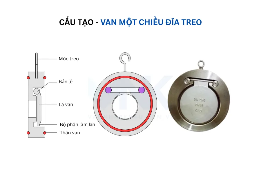 Cấu tạo van 1 chiều cửa lật