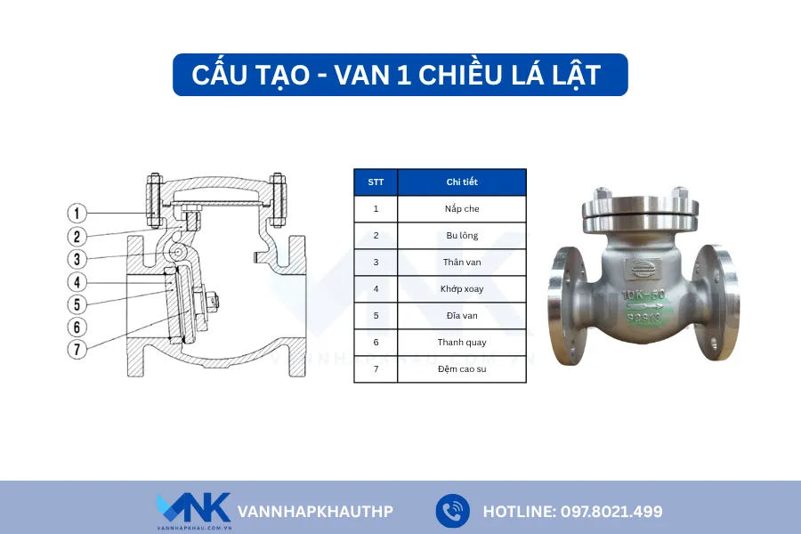 Cấu tạo van 1 chiều lá lật