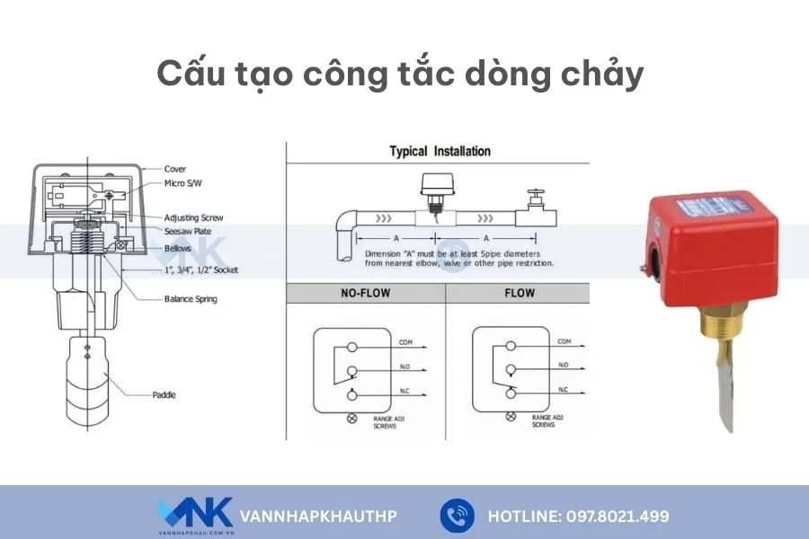 Cấu tạo của thiết bị báo dòng chảy