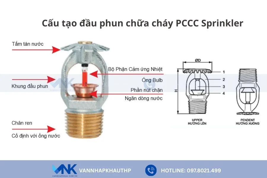 Cấu tạo của đầu phun chữa cháy PCCC Sprinkler