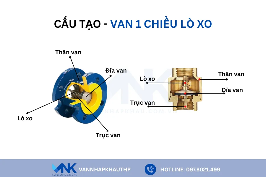 Cấu tạo van một chiều lò xo