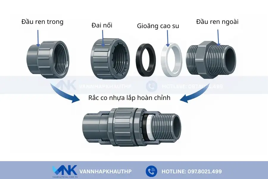 Cấu tạo chi tiết của rắc co nhựa