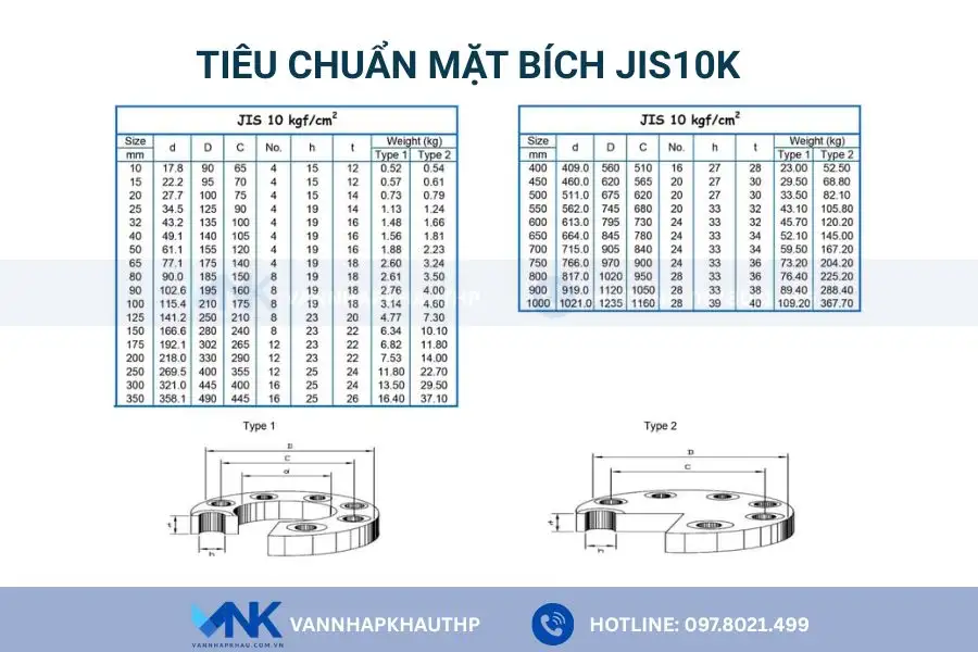 Tiêu chuẩn mặt bích JIS10k