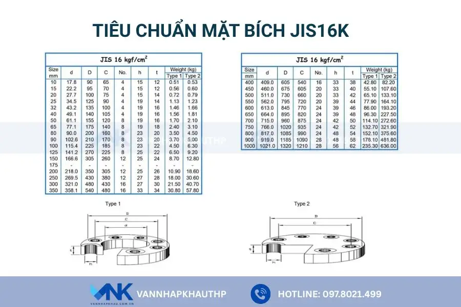 Tiêu chuẩn mặt bích JIS16k