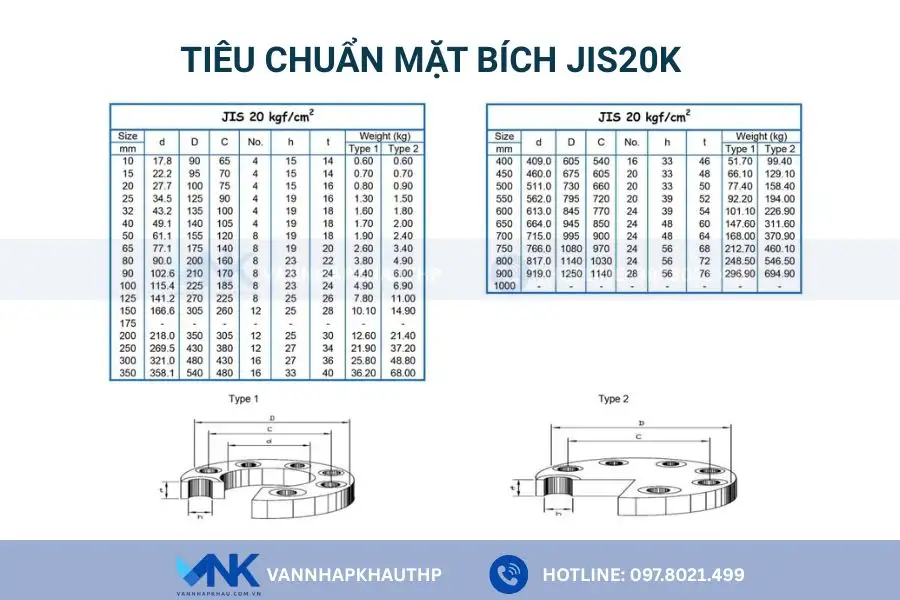 Tiêu chuẩn mặt bích JIS20k