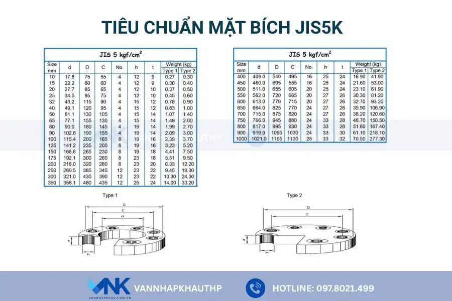 Tiêu chuẩn mặt bích JIS5k