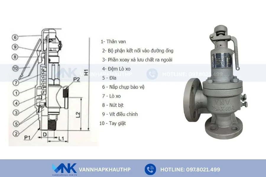 Chi tiết cấu tạo van an toàn chịu nhiệt