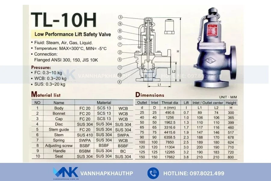 Catalog van an toàn gang lắp bích Tunglung