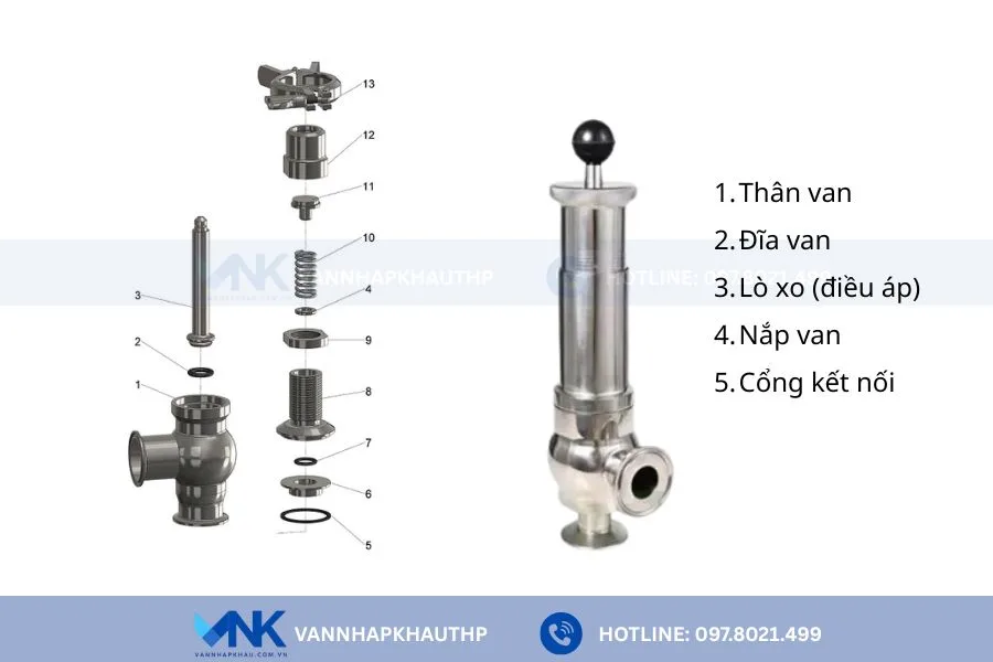 Cấu tạo chi tiết của van an toàn inox vi sinh