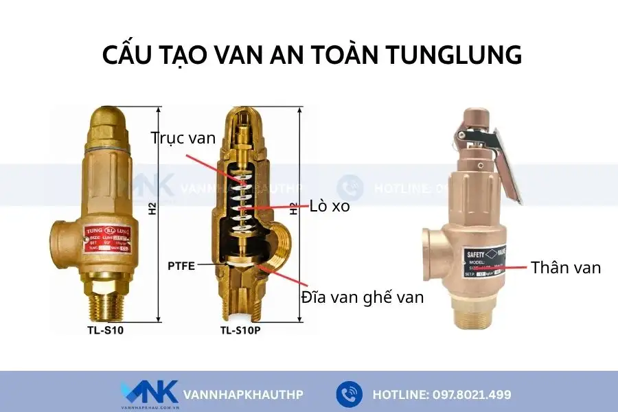 Cấu tạo của van xả áp Tunglung