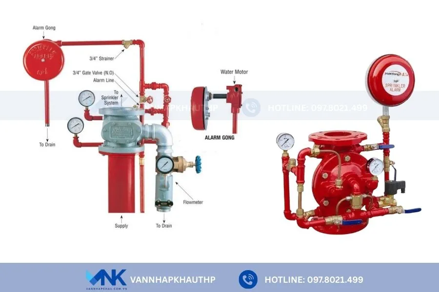 Cấu tạo van báo động alarm valve