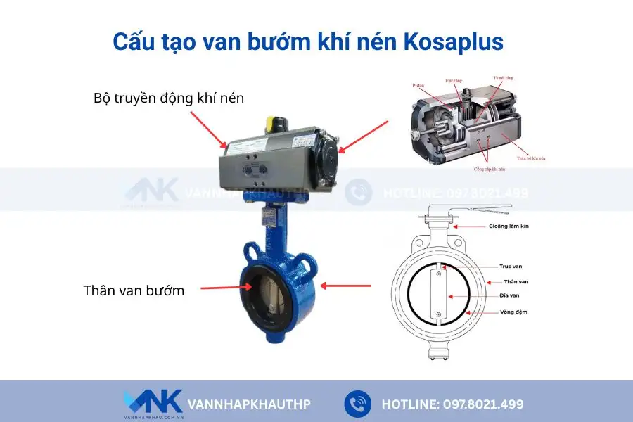 Các bộ phận chính của van bướm điều khiển khí nén Kosaplus