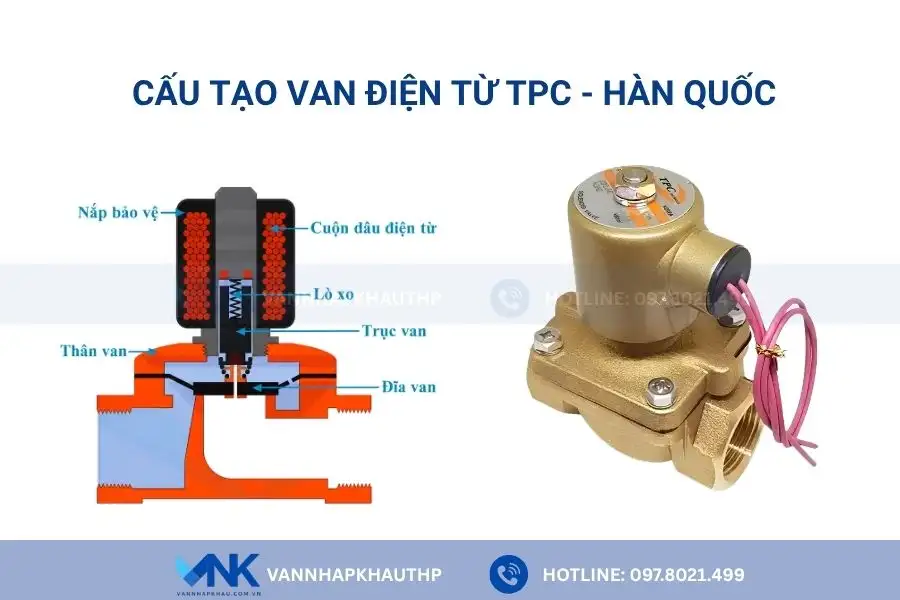 Bộ phận chính của van điện từ TPC Hàn Quốc