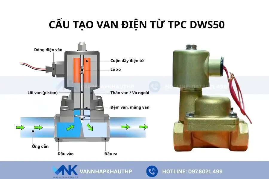 Bộ phận chính của van điện từ TPC DWS50