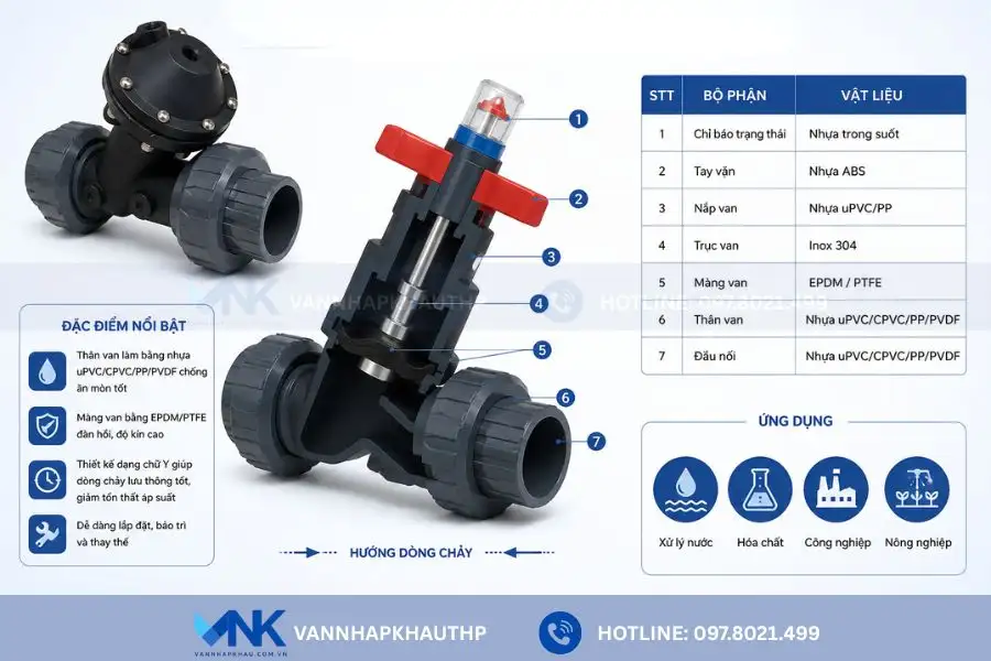 Cấu tạo chi tiết của van màng nhựa chữ Y