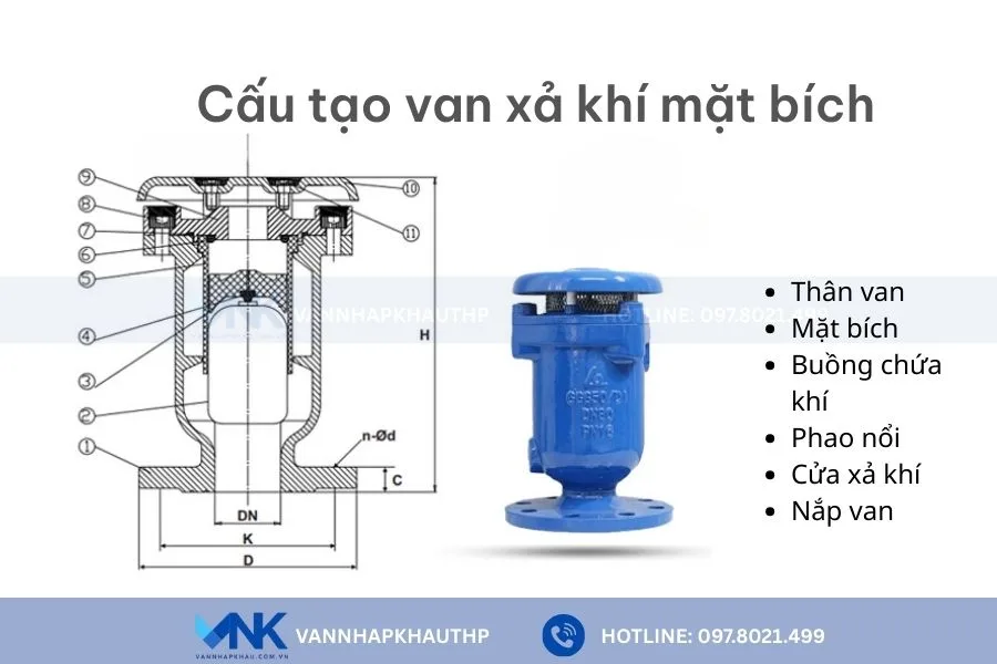 Cấu tạo của van xả khí mặt bích