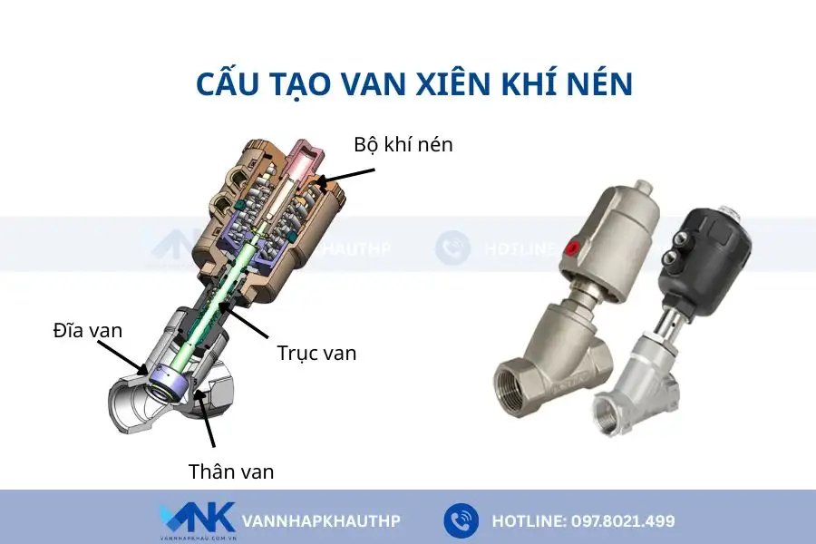 Các bộ phận chính của van xiên khí nén