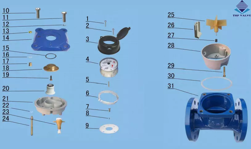Hình ảnh các bộ phận đồng hồ đo nước dạng cơ