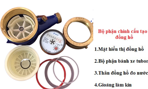 Các bộ phận chính của đồng hồ đo nước dạng cơ
