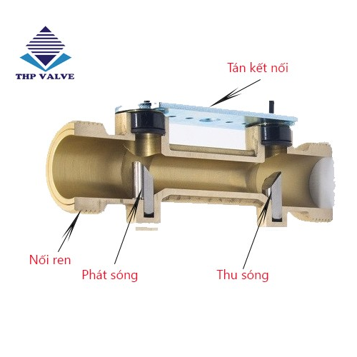 Mô phỏng chi tiết các bộ phận của đồng hồ đo nước siêu âm