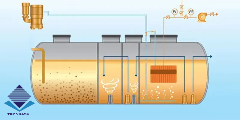 Công nghệ xử lý nước thải AO