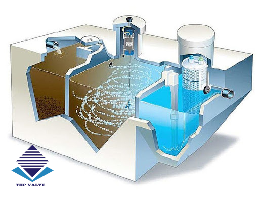 Hiệu quả của hệ thống xử lý nước thải