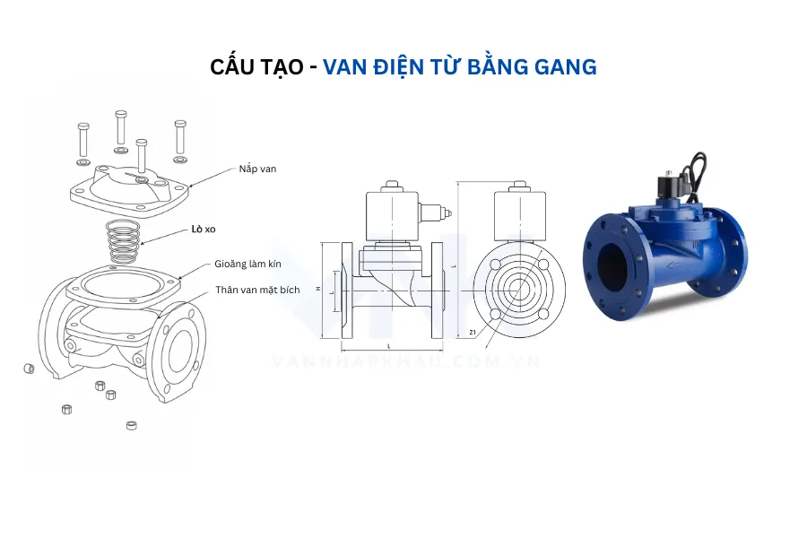 Cấu tạo van điện từ gang lắp bích
