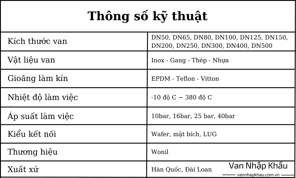 thông số van công nghiệp