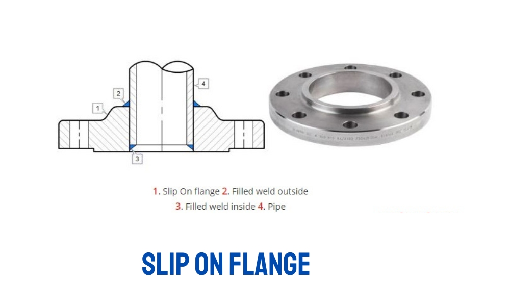 Slip on flange