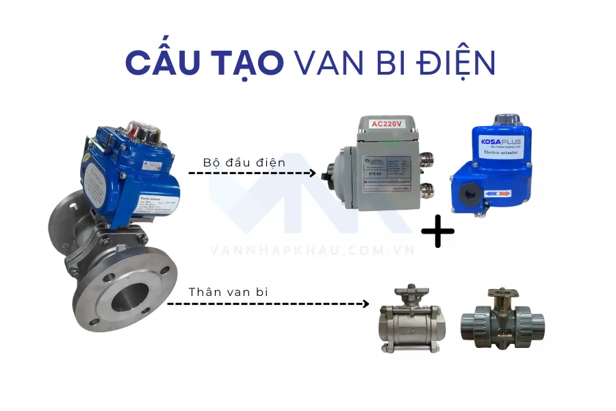 Cấu tạo van bi điện