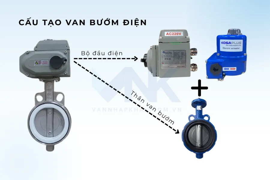 Cấu tạo van bướm điện