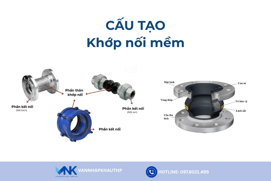 Hình ảnh mô phỏng cấu tạo khớp nối mềm