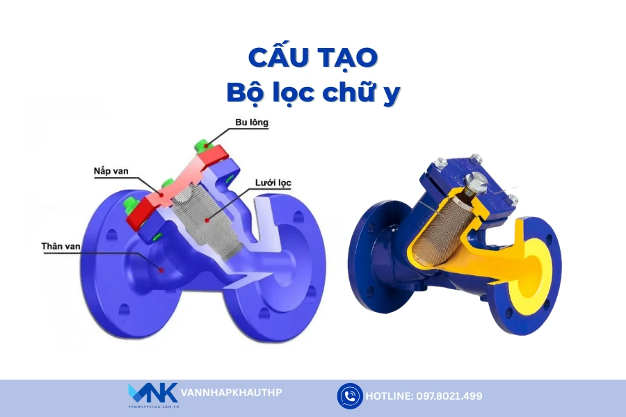 Mô phỏng cấu tạo của lọc y