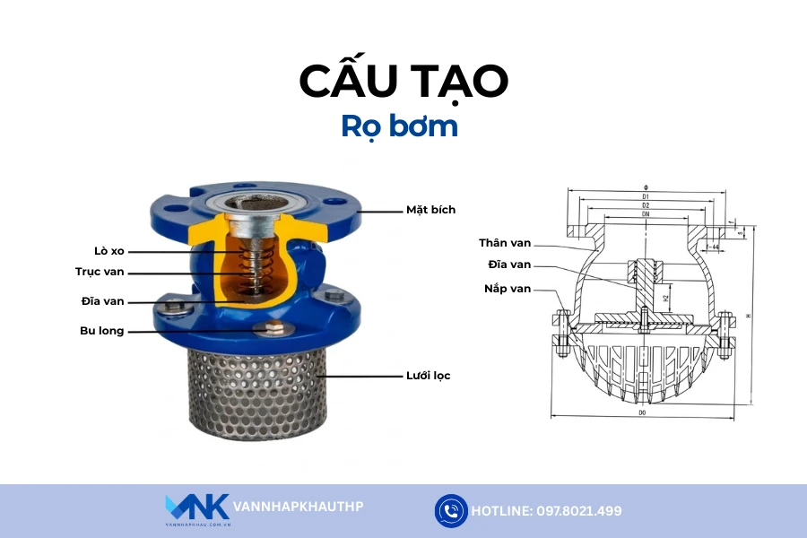Mô phỏng cấu tạo của chõ bơm