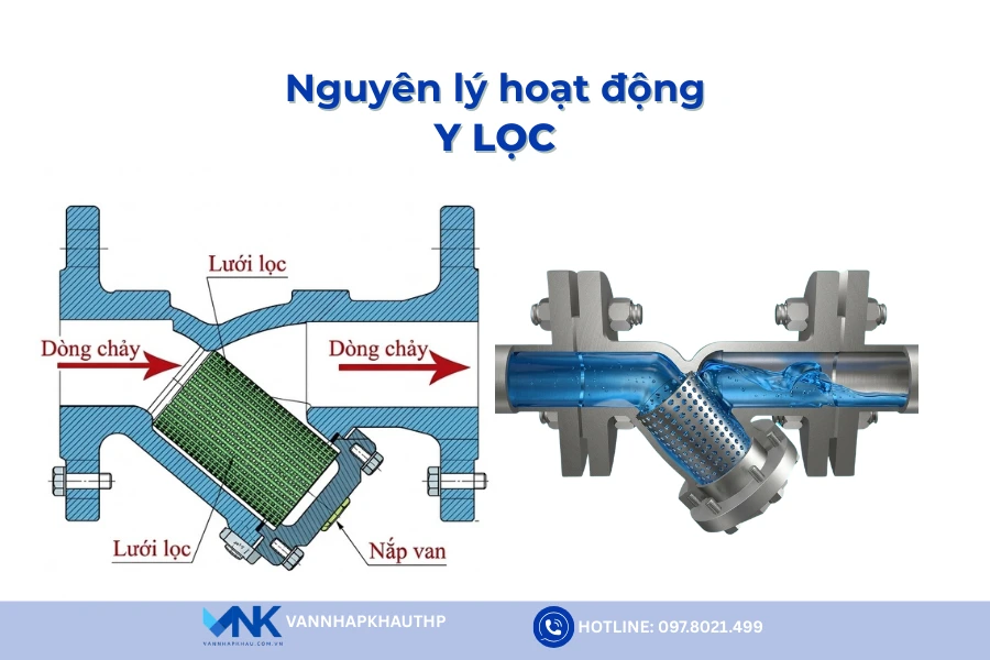 Mô phỏng nguyên lý hoạt động của y lọc