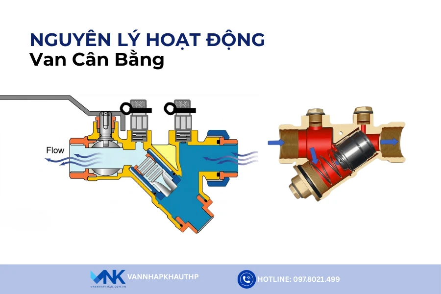 Hình ảnh mô phỏng nguyên lý hoạt động của van cân bằng