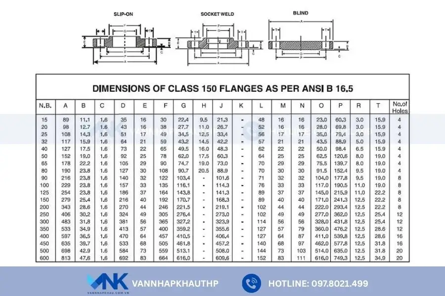 Mặt bích tiêu chuẩn ANSI Class150